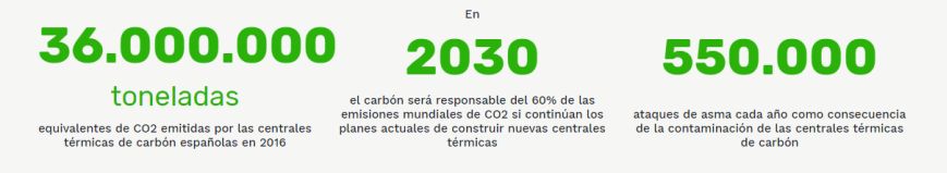 carbon datos
